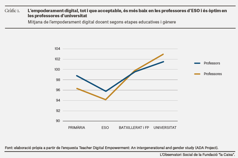 EstadoEmpoderamientoDigitalProfesoradoespanolCAT_1.png