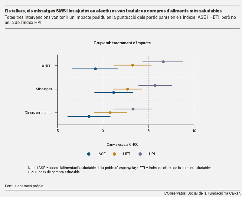 intervencionesQuePuedenFavorecerCAT_0.png