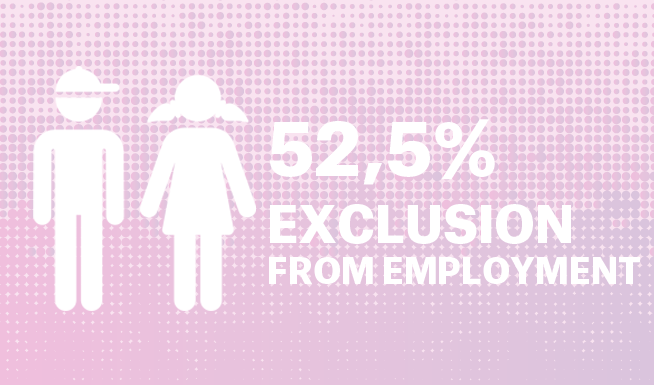 Young people and social inclusion