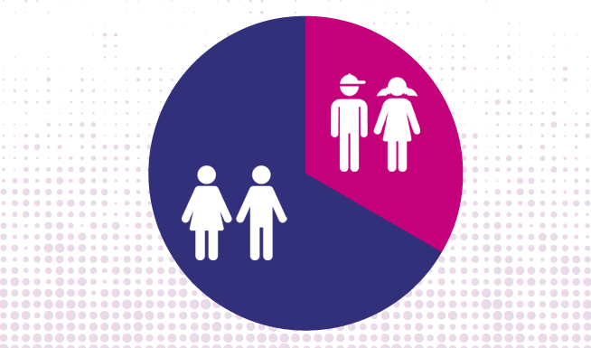 Jóvenes y tendencias demográficas