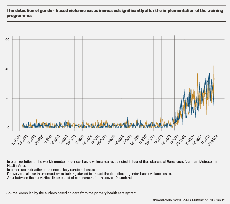 UsoDeModelosEstadi%CC%81sticosParaCombatirLaViolenciaDeGe%CC%81neroEN-04.png