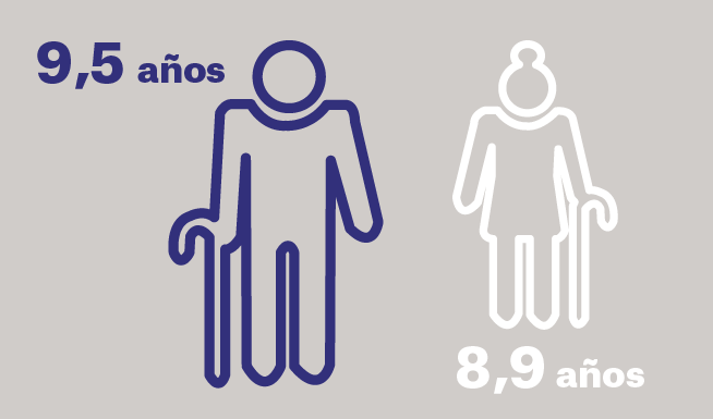 ¿Vivir más años es sinónimo de mayor calidad de vida?