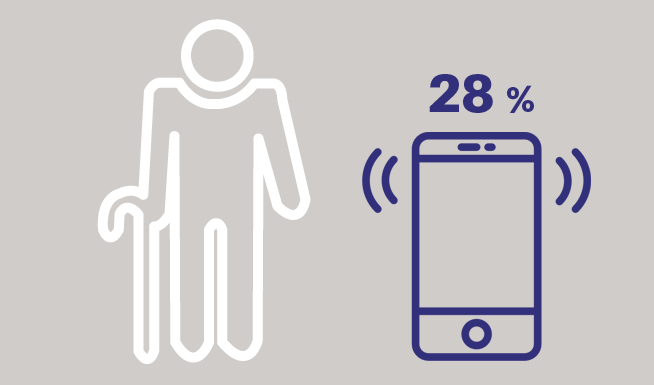 Mayores (65-74 años) y nuevas tecnologías