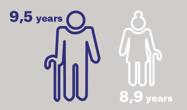Is living more years synonymous with greater quality of life?