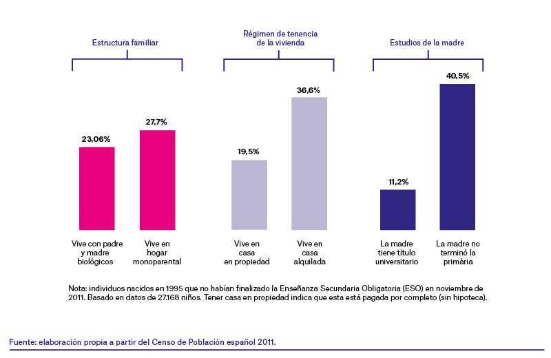 Gr%C3%A0fic+castella+vivienda+bo.png