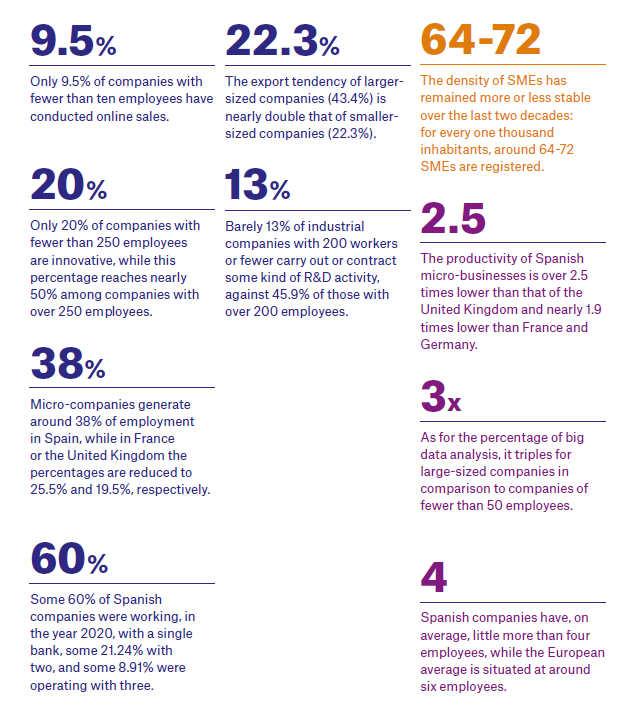 Key figures