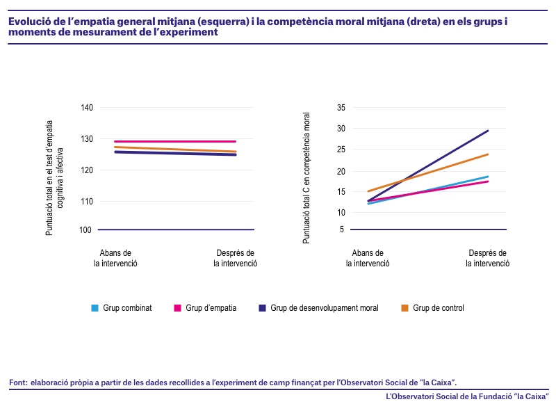 14_OS_1021_Grafico_0_CAT.jpg