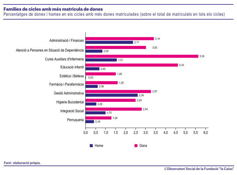 03_OS_0322_Grafico_0_CAT.png