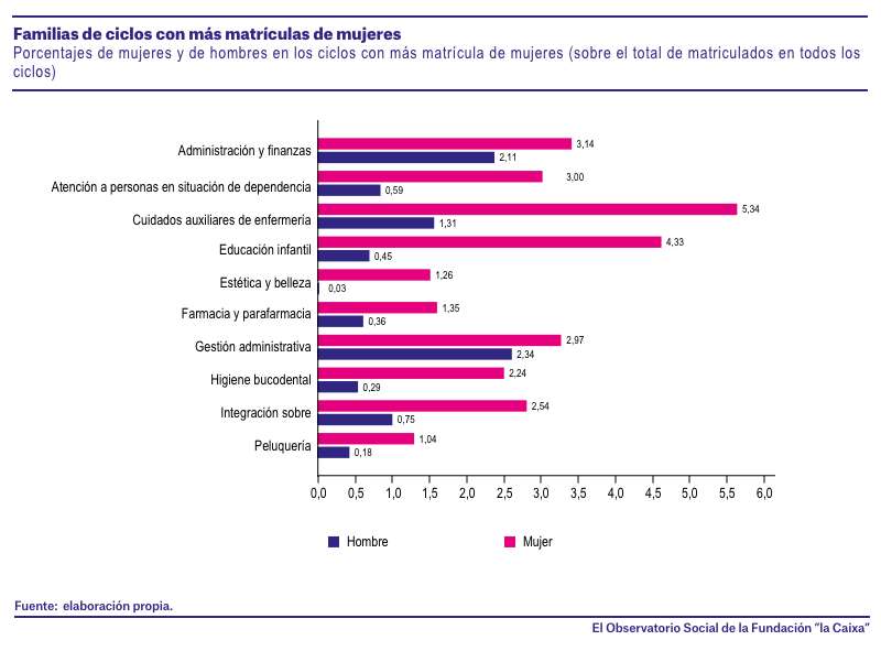 03_OS_0322_Grafico_0_ES.png