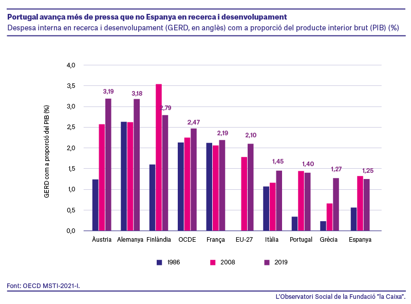 EstadoCienciaEspa%C3%B1ayPortugalCAT_1.png