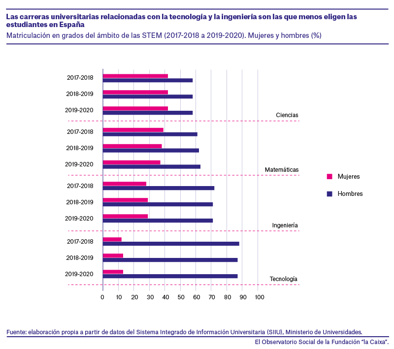 graficos_stern_1.png