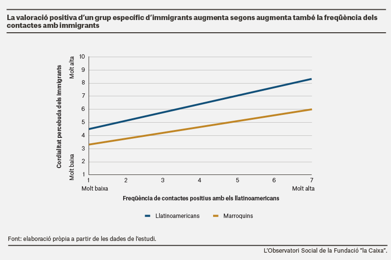 discriminacio%CC%81Exclusio%CC%81SocialImmigrantsCAT_1.png