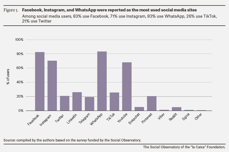 Loneliness and social media: why do we feel lonely in the mo...