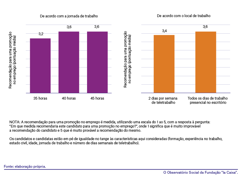 A flexibilidade de trabalho afeta as promoções no emprego