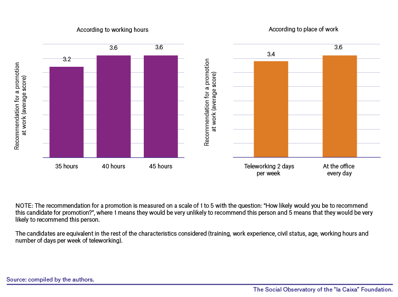 Labour flexibility affects promotion at work